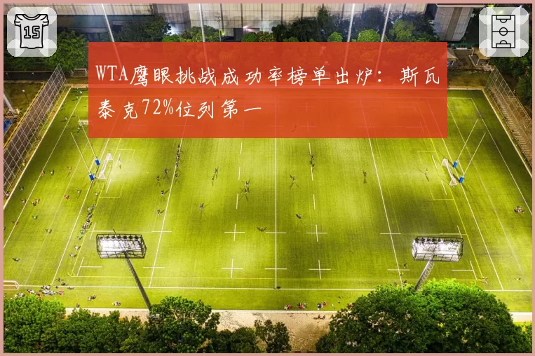 WTA鹰眼挑战成功率榜单出炉:斯瓦泰克72%位列第一